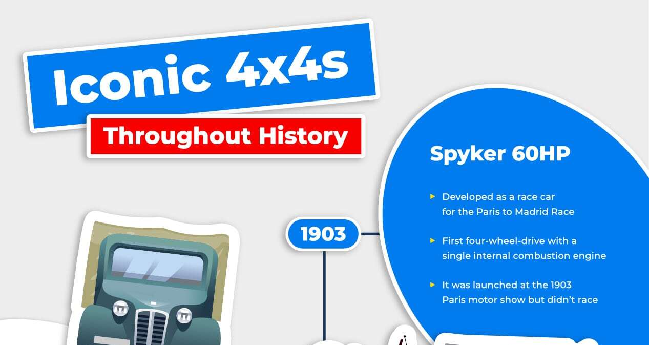 Iconic 4x4s Throughout History