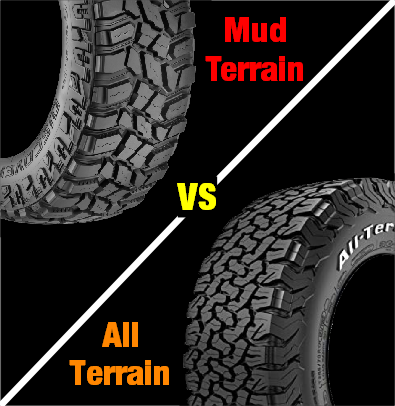 Mud Tyres vs All-Terrain Tyres: Which Should I Use?